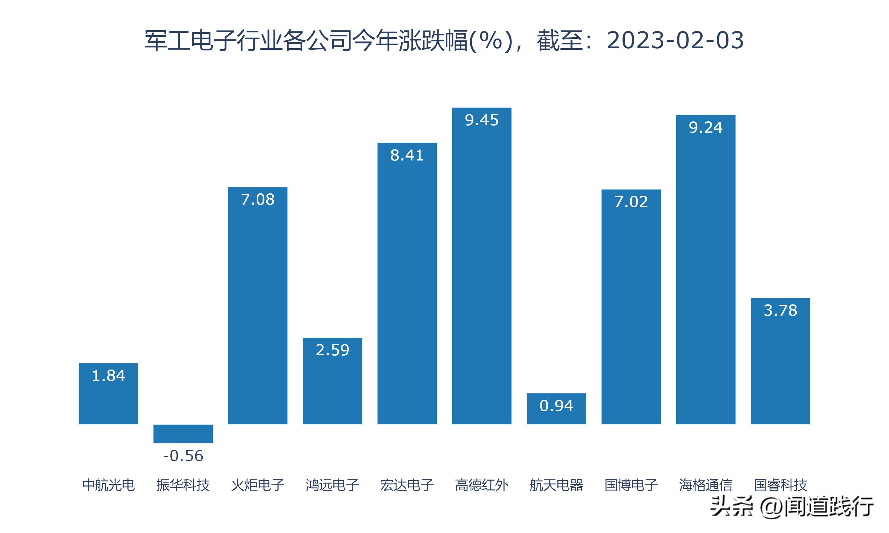 鸿远电子上市后走势,高德红外和鸿远电子哪个好