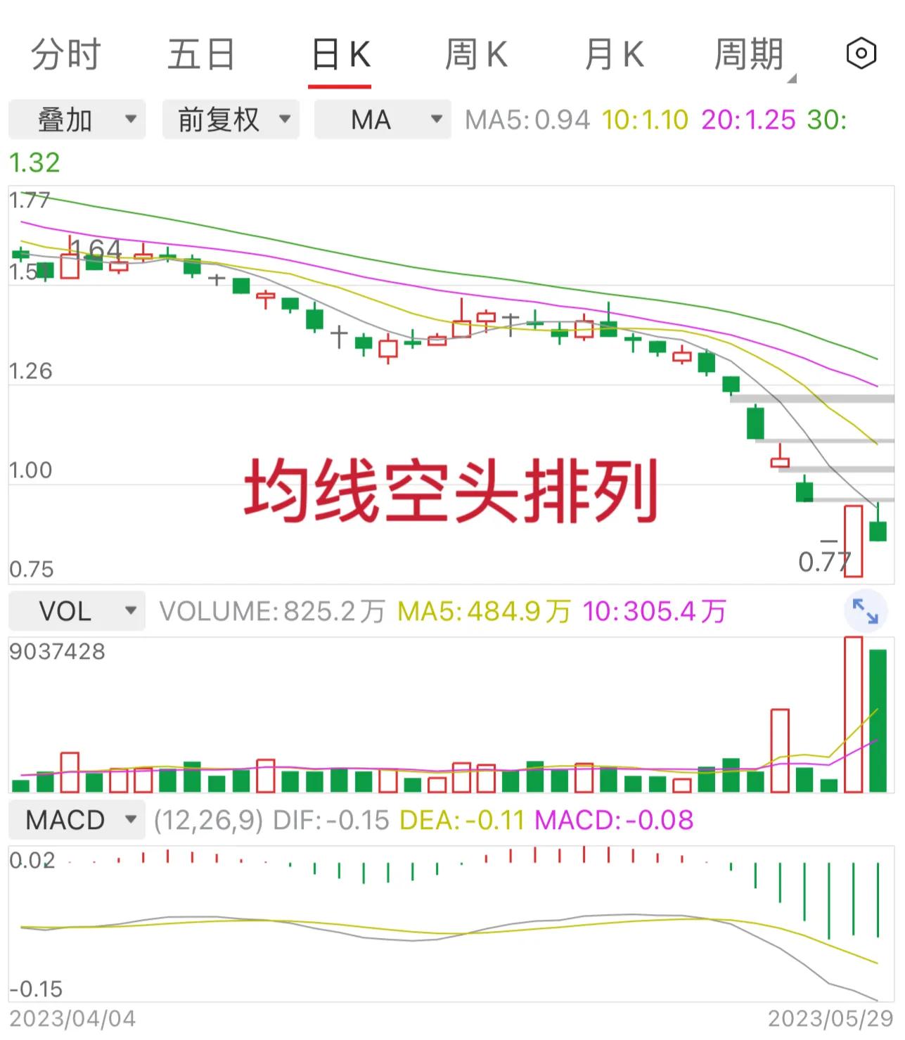 小白变大神系统教学,小白快速学炒股