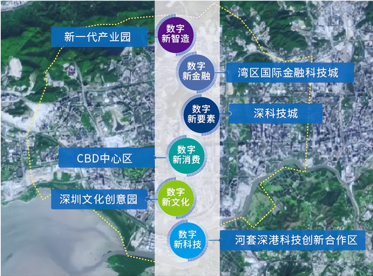 开创高质量跨越式发展新局面,福田区产业体系中长期发展规划