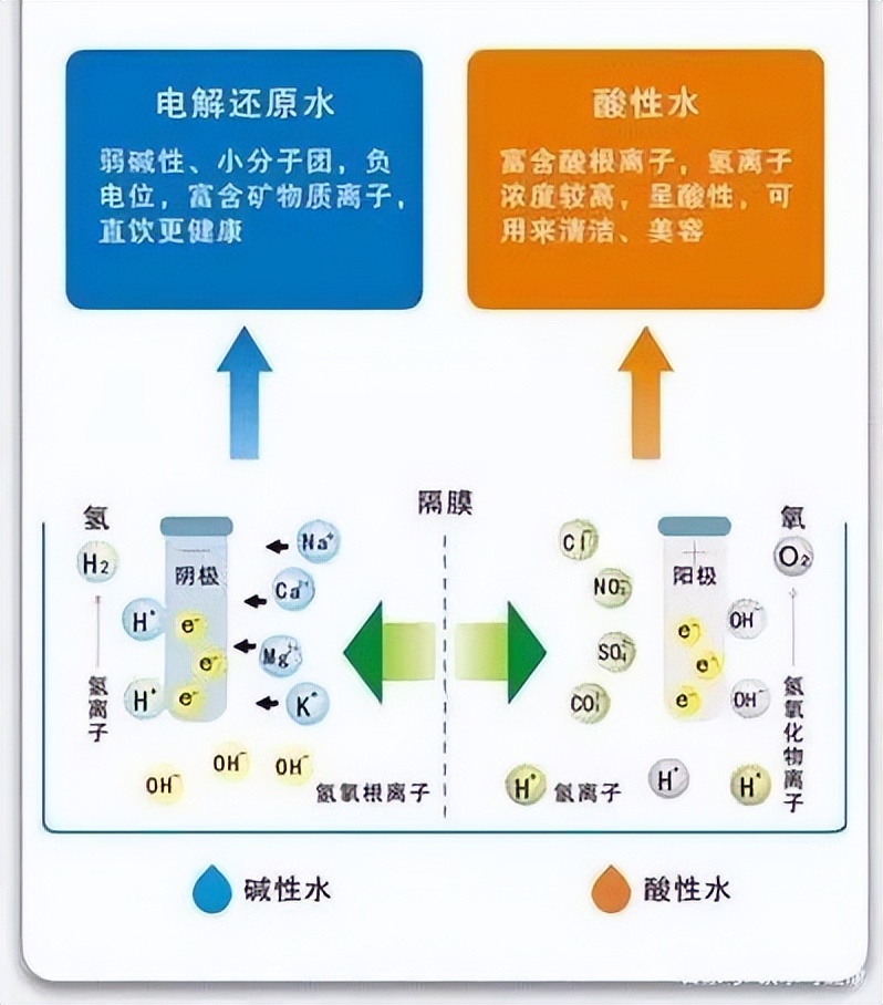 电解水机真的好用吗,电解水机有什么特征