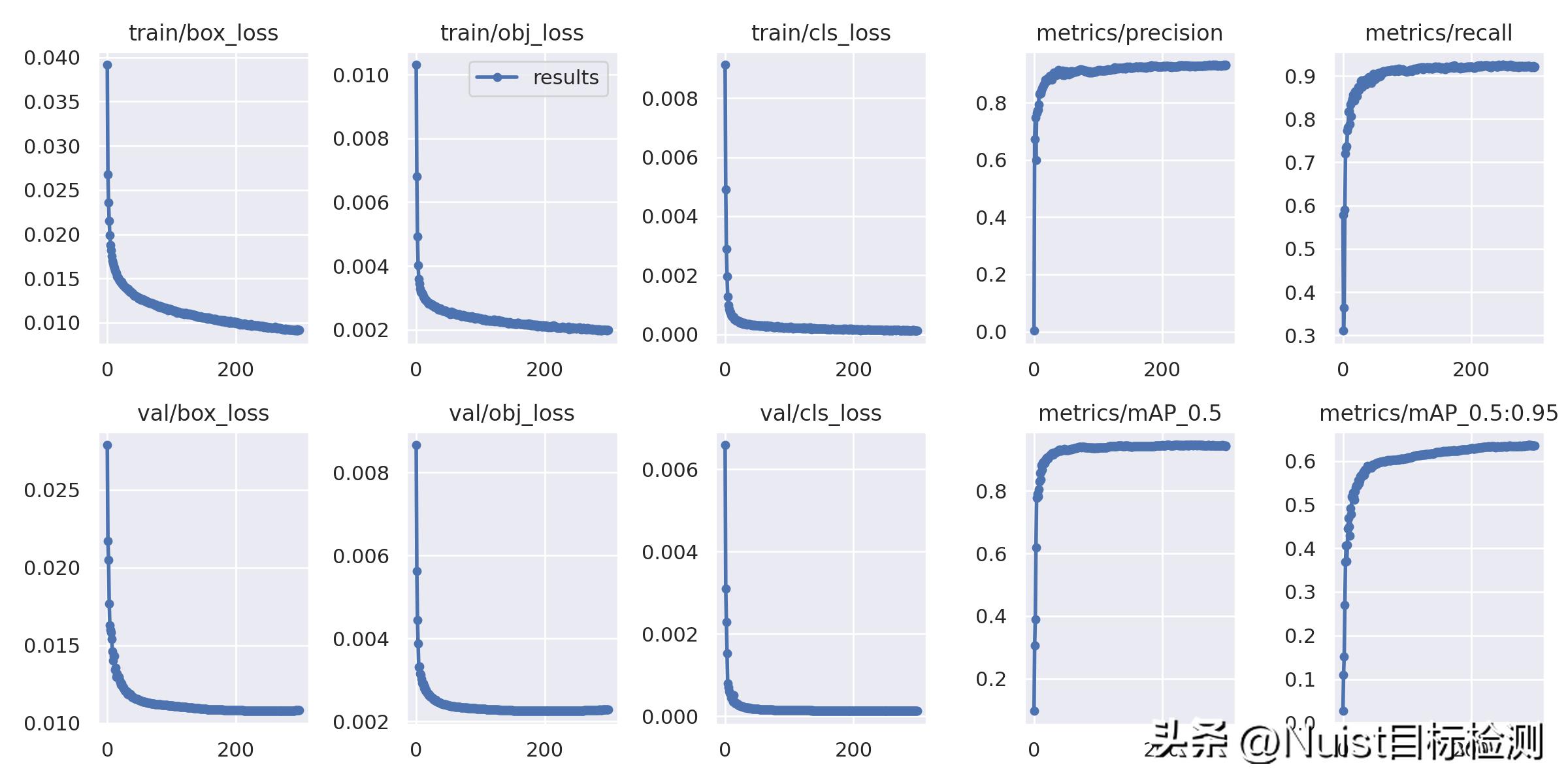 yolov5改进算法,yolov5是什么