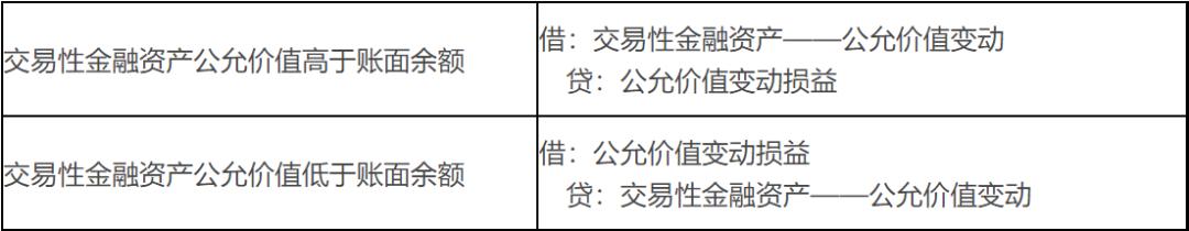交易性金融资产账务处理题目初级,交易性金融资产账务处理习题