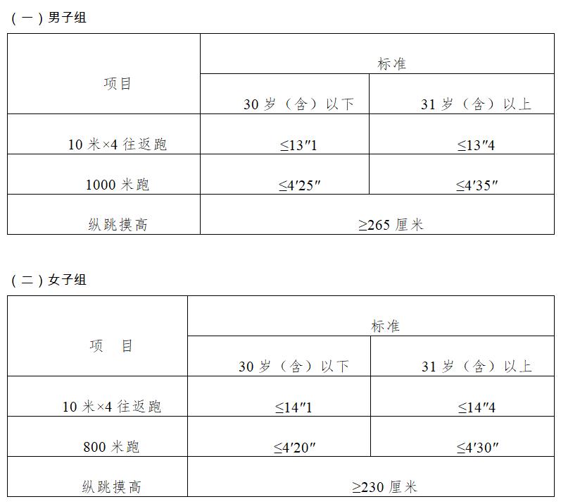 铜梁辅警招聘最新信息如何报名,招聘辅警报名沈阳市