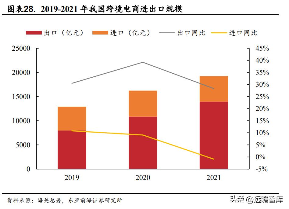 国际物流行业迎来新的发展机遇,电商国际物流货代行业前景