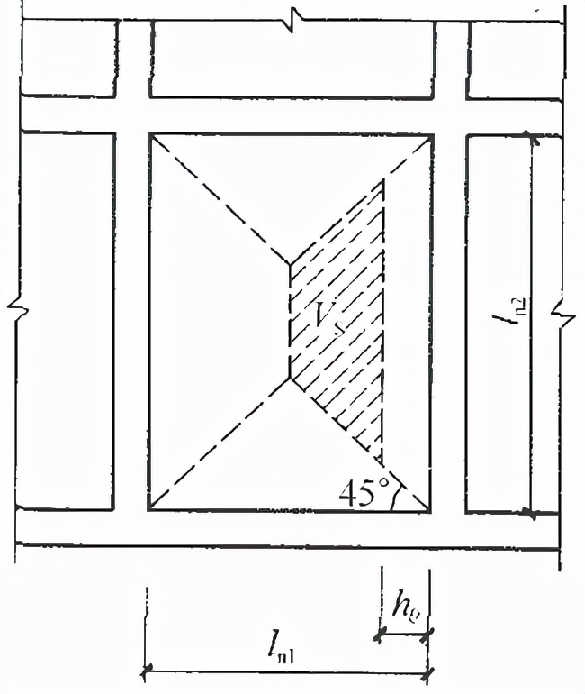 建筑地基基础规范gb50007-2011,建筑地基设计规范gb50007-2011