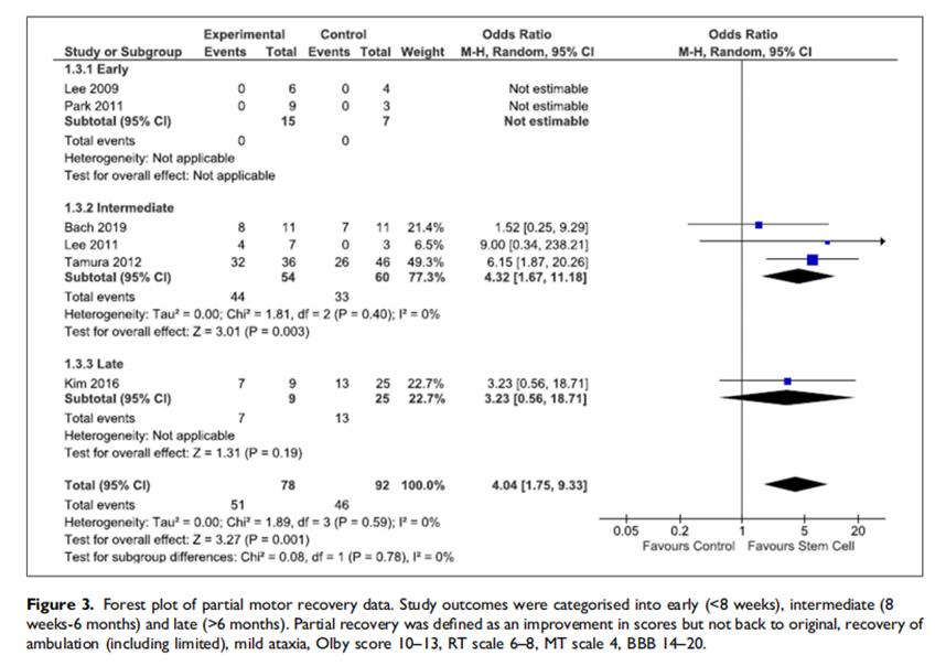 干细胞为瘫痪患者带来希望,干细胞偏瘫研究进展