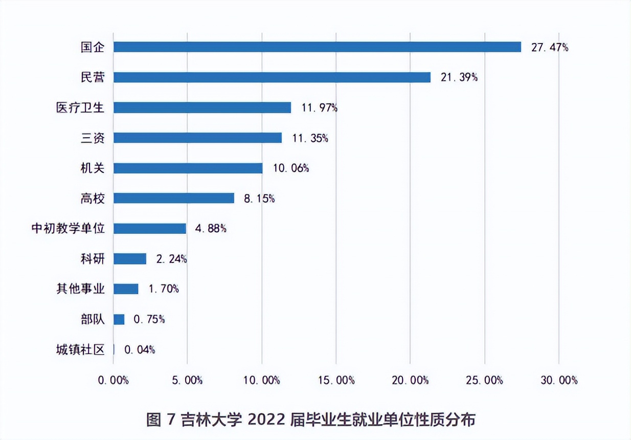 吉林大学2024年真实就业情况,吉林大学2014届毕业生就业情况