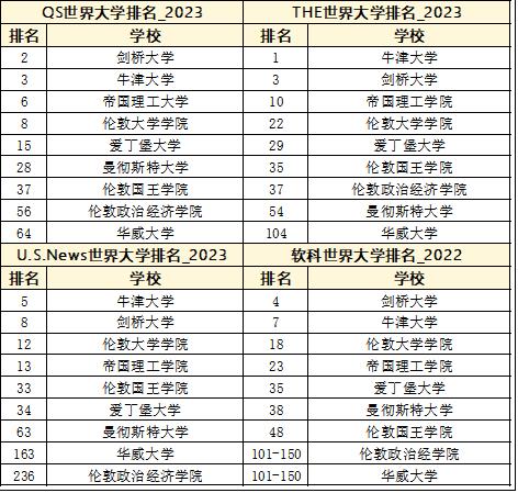 英国留学风评,英国曼彻斯特大学含金量