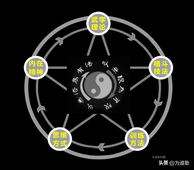 截拳道根在中国：李小龙弟子李恺师傅阐释截拳道精要（综合）