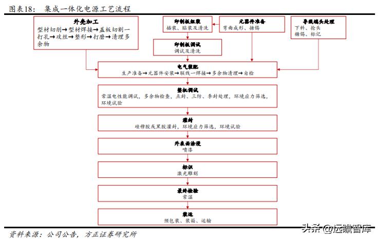 军品电源和红外产品优秀供应商，航天长峰：军品业务占比不断提升