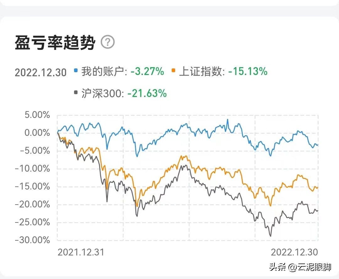 分享一个在股票上赚大钱的心得,股市赚钱的最简单方法