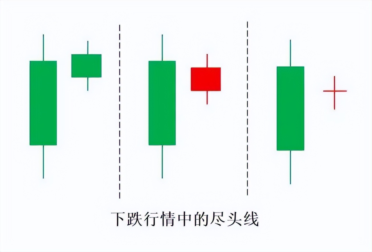 k线组合图经典图解,k线图组合全套图解
