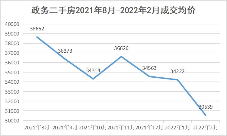 合肥市二手房最新出售价格别墅,合肥均价1万5左右的二手房
