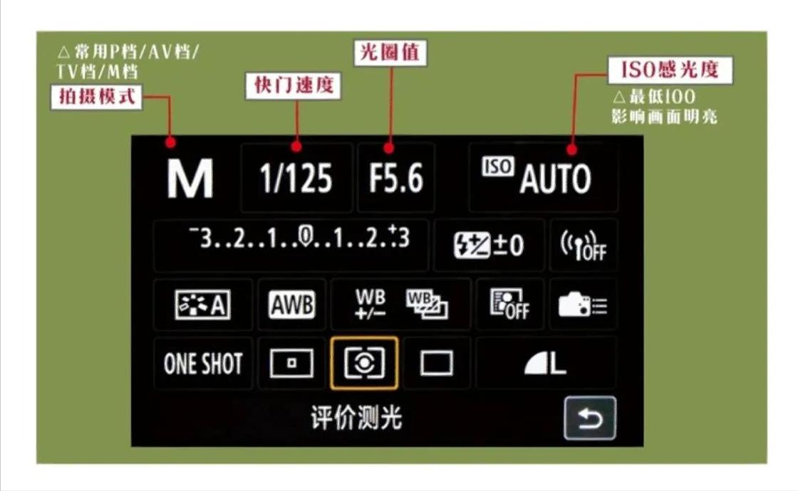 NO10032期|从初学到精通，图文详解“曝光组合”及M档使用教程！