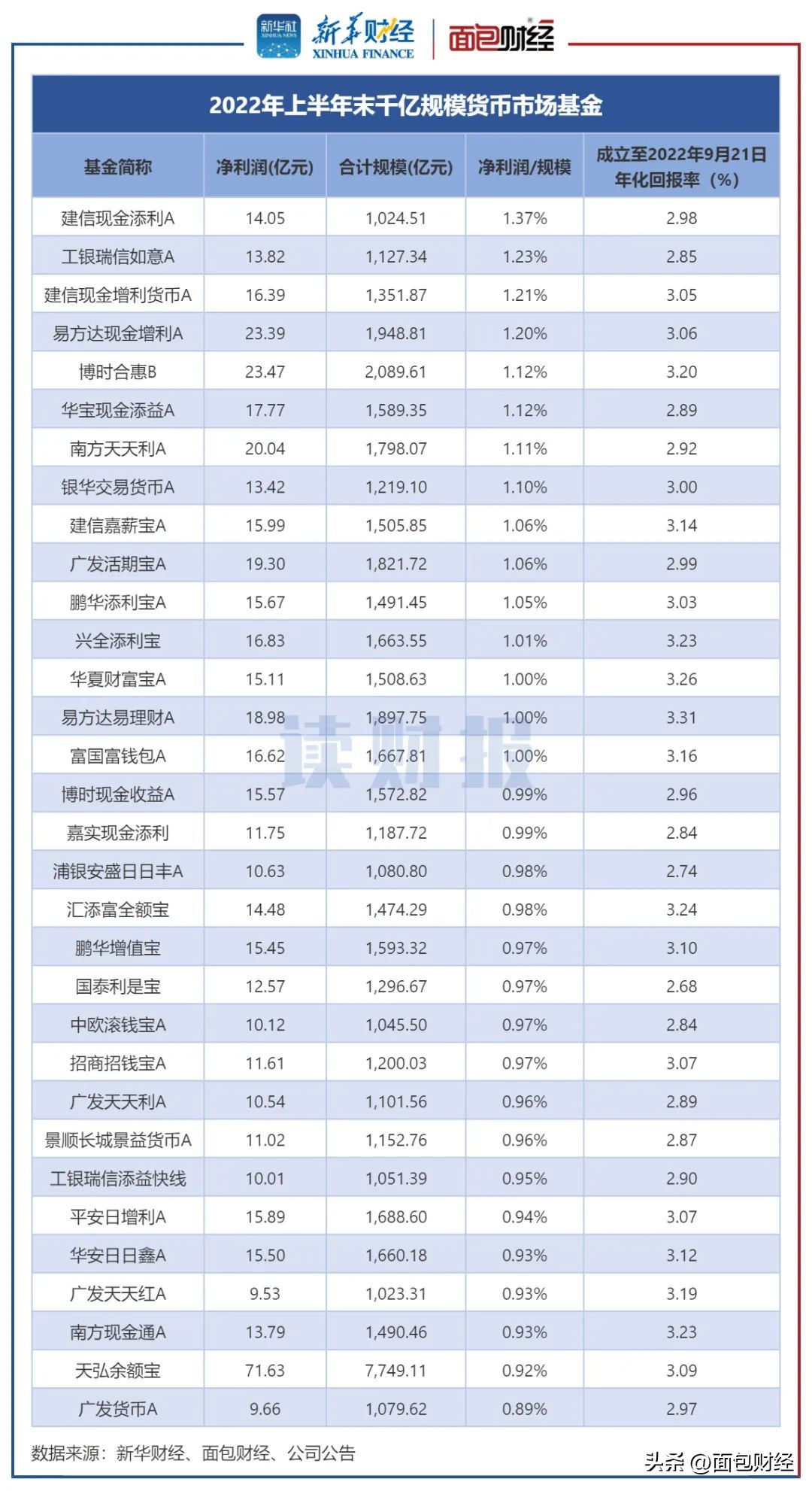读财报学选股茅台,读财报学选股