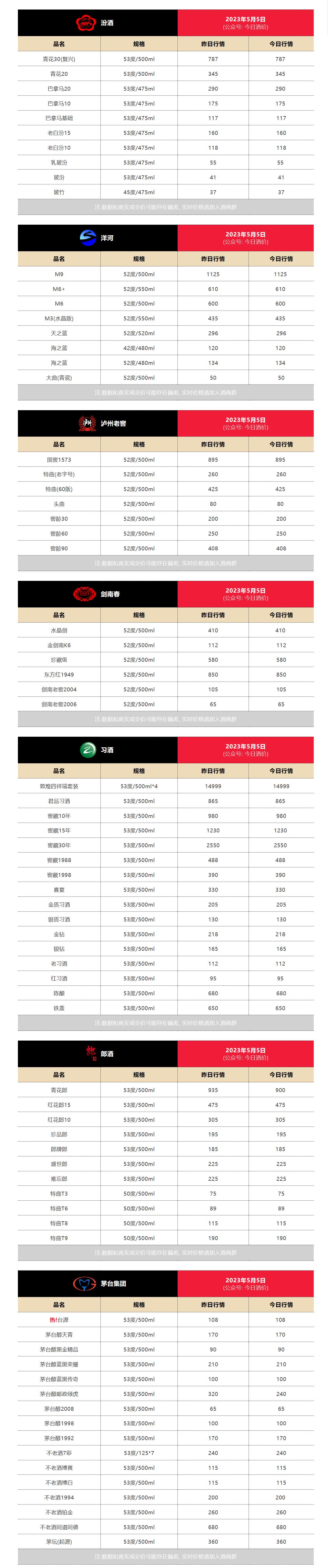 今天五粮液白酒批发价格表,五粮液酒今日价目表