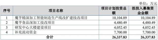 新业态助力文旅消费,加快培育文旅新消费新供给