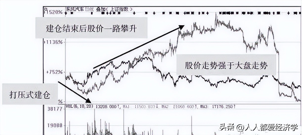 股市赵老哥真的是小资金做大的吗,赵老哥8年1万倍股市神话破了没有