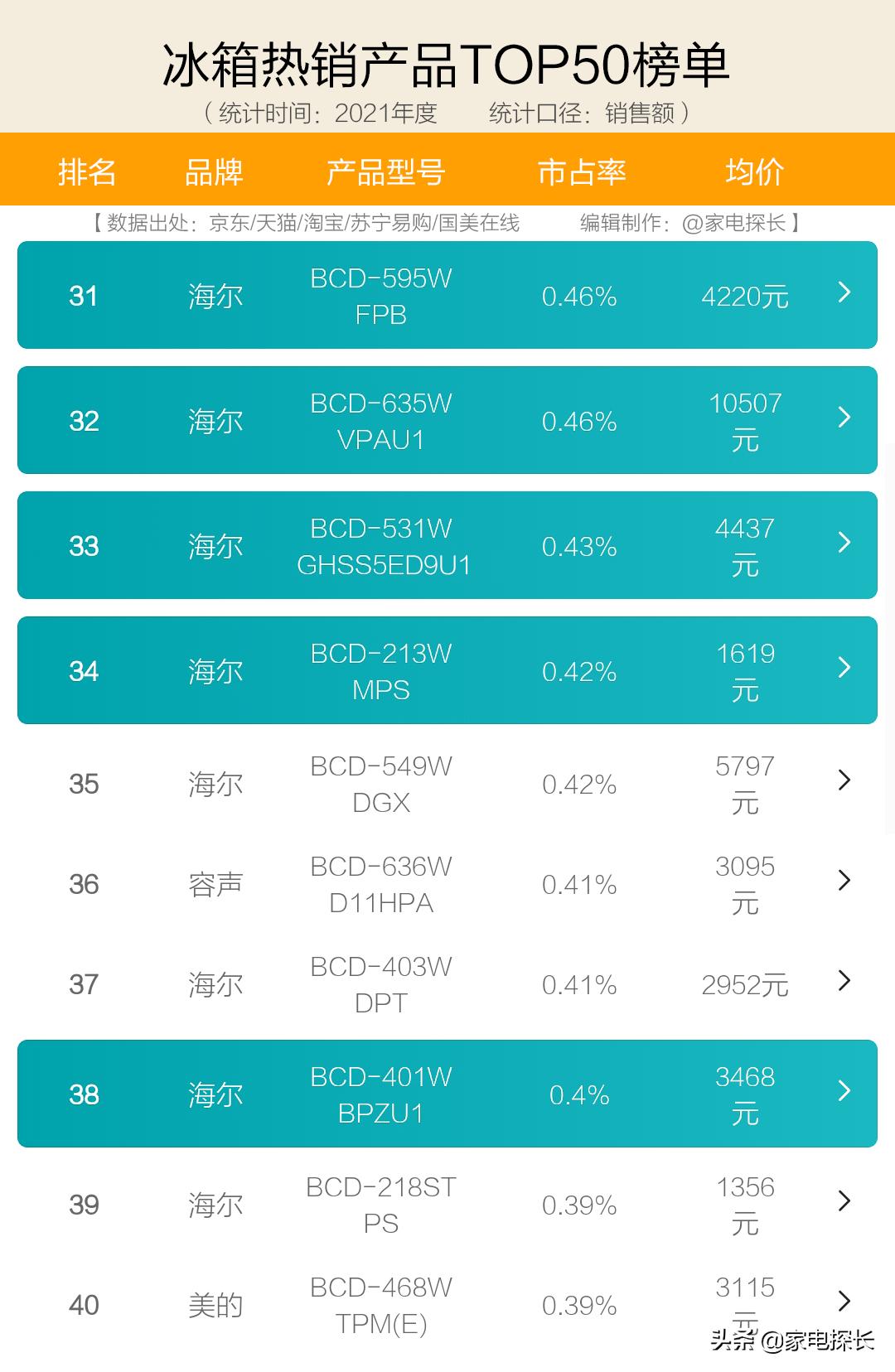 冰箱品牌哪家性价比高,冷门冰箱推荐品牌有哪些