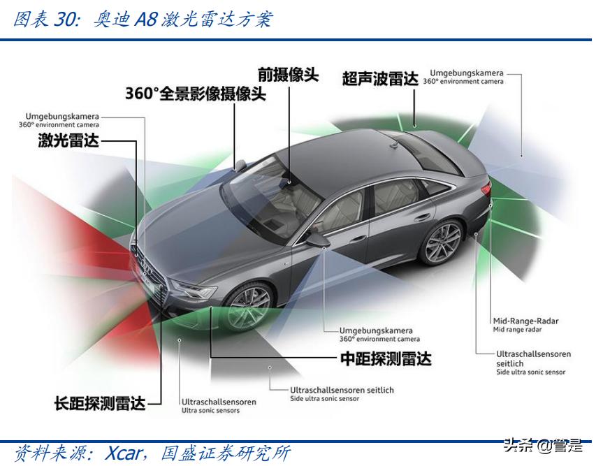 长光华芯与光芯片,量子芯片和长光华芯