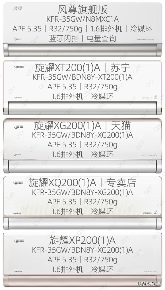 美的空调旋耀与风观对比哪个好,美的风尊空调跟旋耀空调哪个好