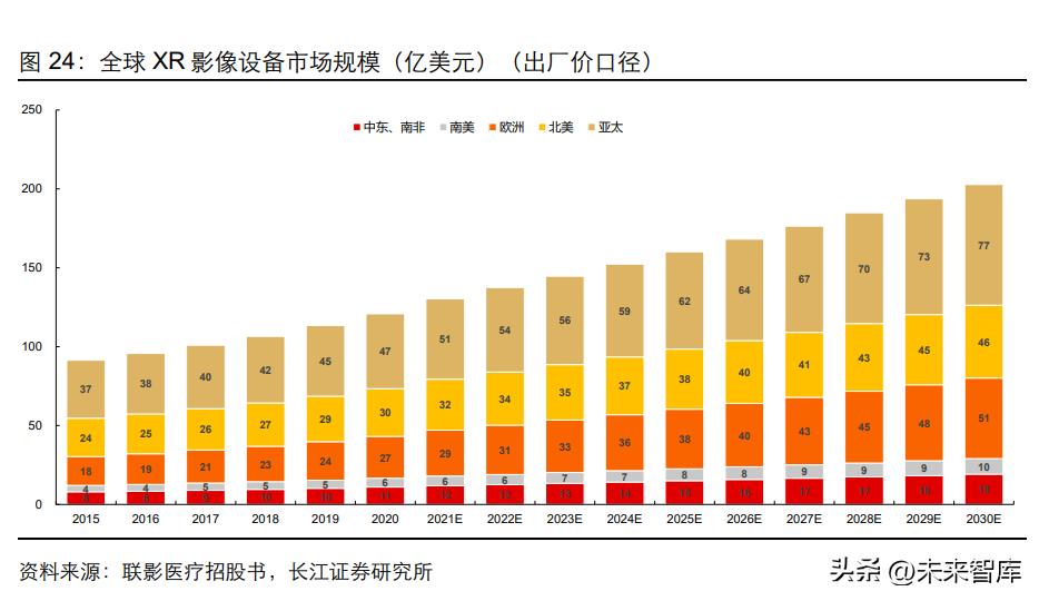 医学影像设备产业,医学影像成像技术行业分析