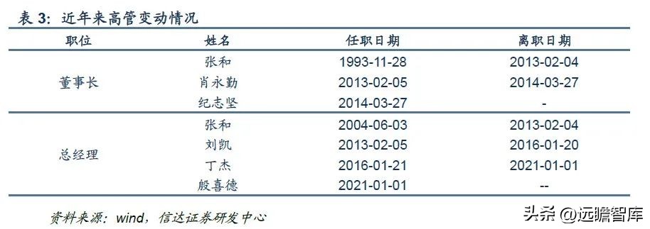 三次混改激发活力,冰山冷热:聚焦冷热事业,百年冰山再出发
