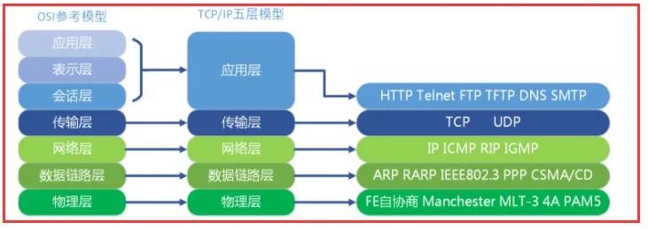 tcp-ip知识,tcpip网络层协议有哪些