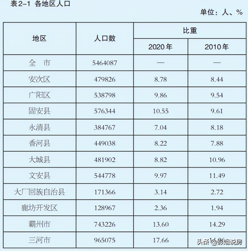 环京香河值得买吗,环京固安