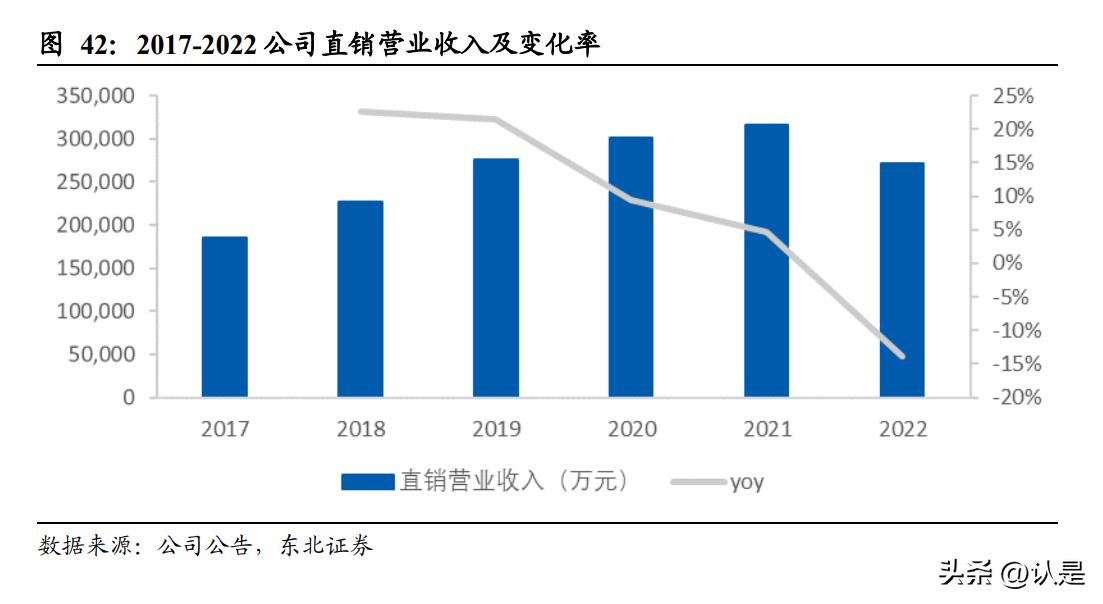 东鹏控股q1预计业绩,东鹏控股估值预测表