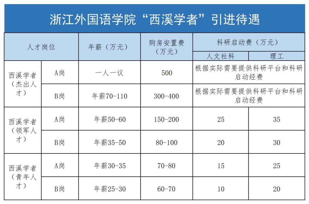 语言类卓越人才计划,年薪可达37万公办学校招教师50名