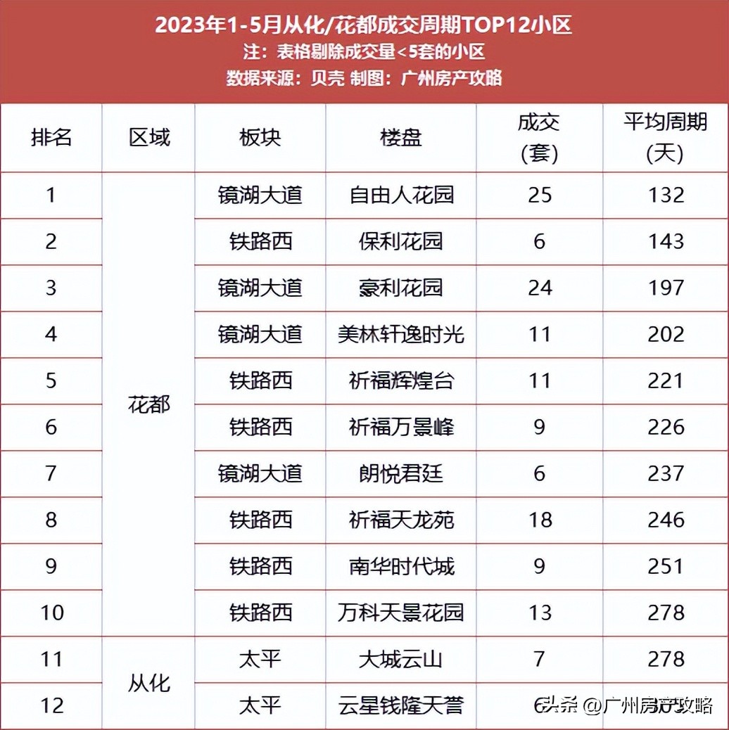 广州最便宜的二手房总价10万,广州最好小户型楼房二手房