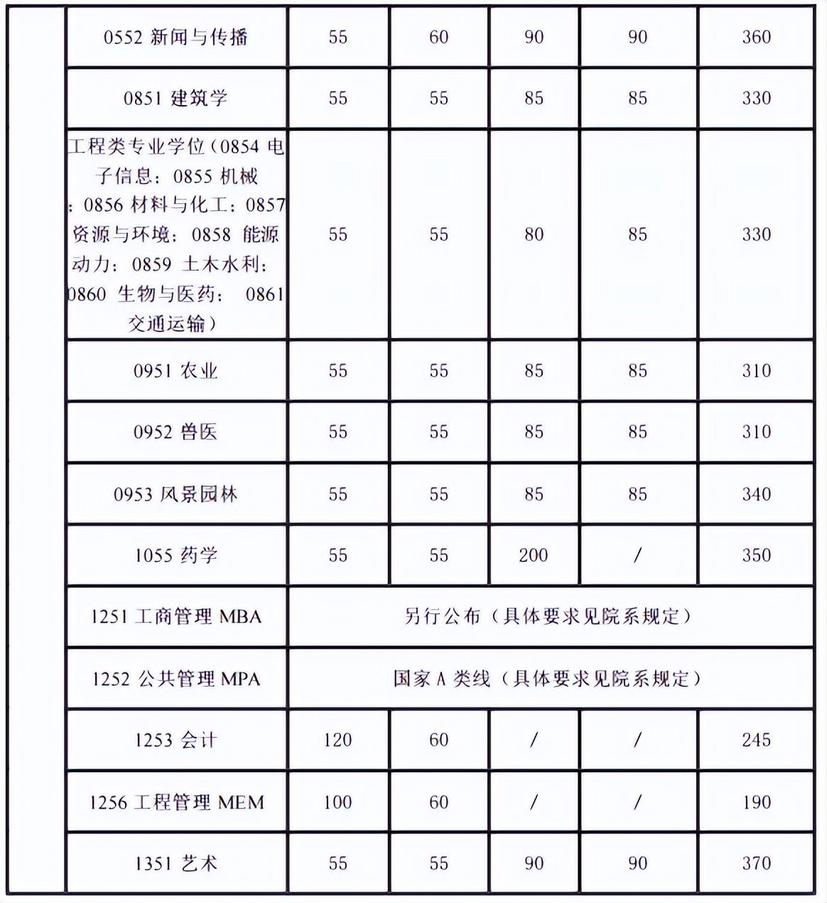 考研院校分析,考研院校详解上海交通大学