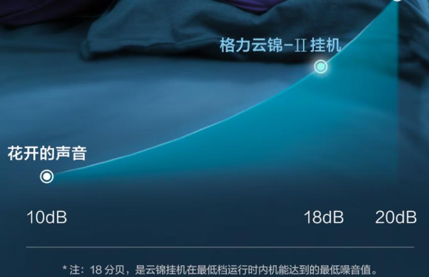 格力云锦空调1.5匹哪款值得推荐,格力空调2019款云锦值得买吗