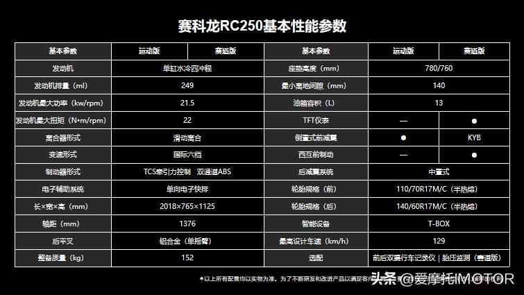 宗申赛科龙250旗舰版售价多少,宗申赛科龙250缺点