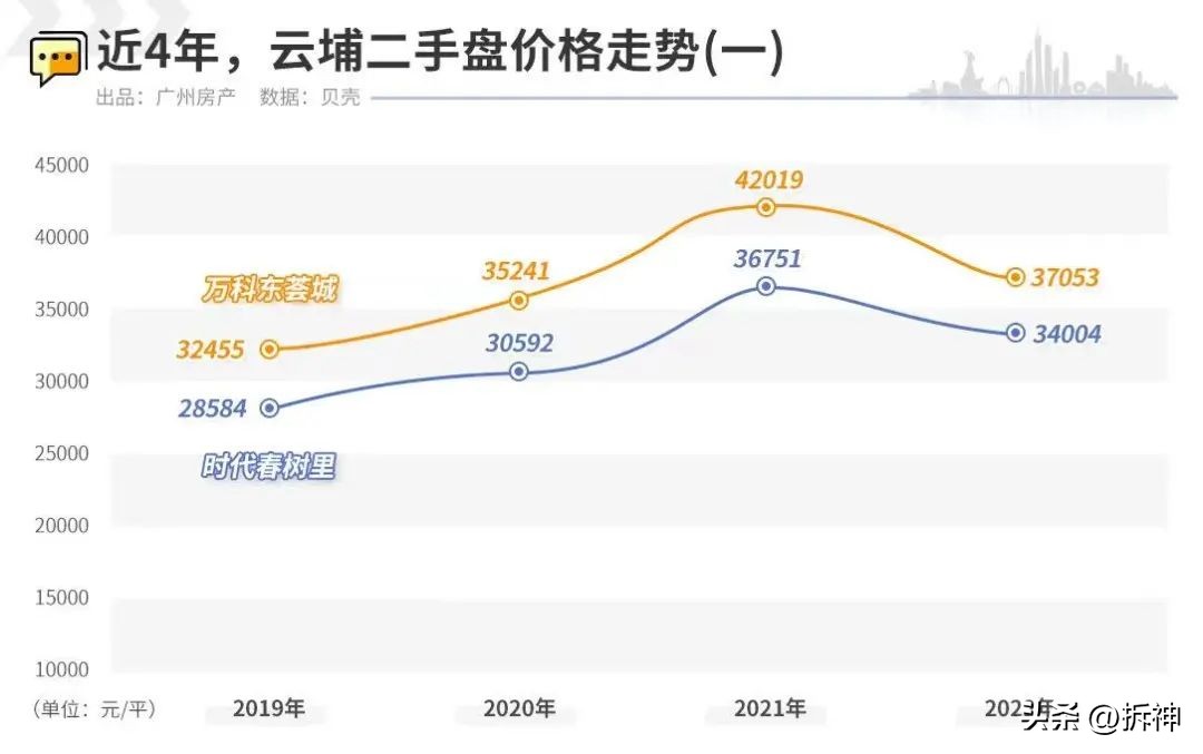 高啊，广州这一计，扼杀天量供应