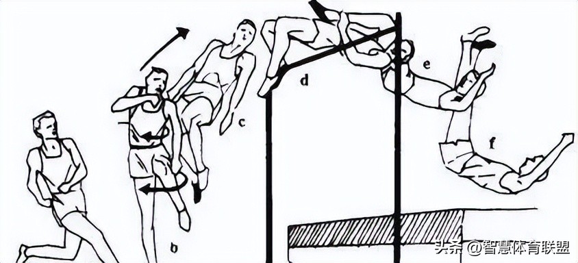跨越式跳高助跑教学讲解,跨越式跳高助跑和起跳怎么联系