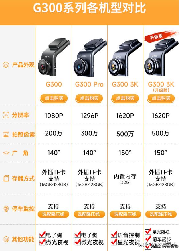 360g300行车记录仪都有哪些功能,360行车记录仪g3003k升级版功能