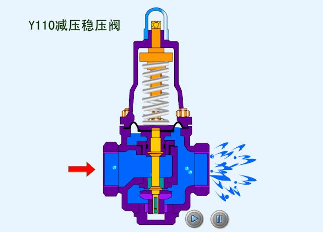 仪表阀门图例大全图片,化工常用仪表控制阀门