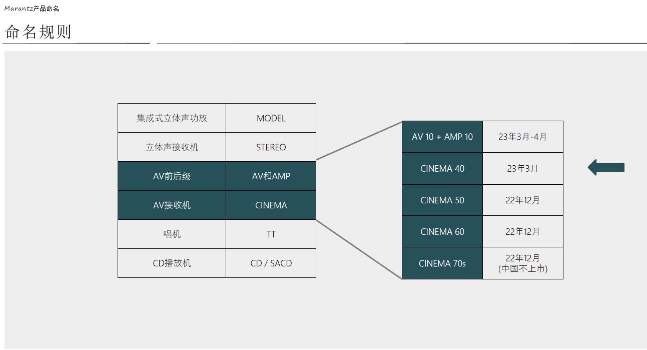 马兰士cinema40是纯前级吗,马兰士cinema40背面图