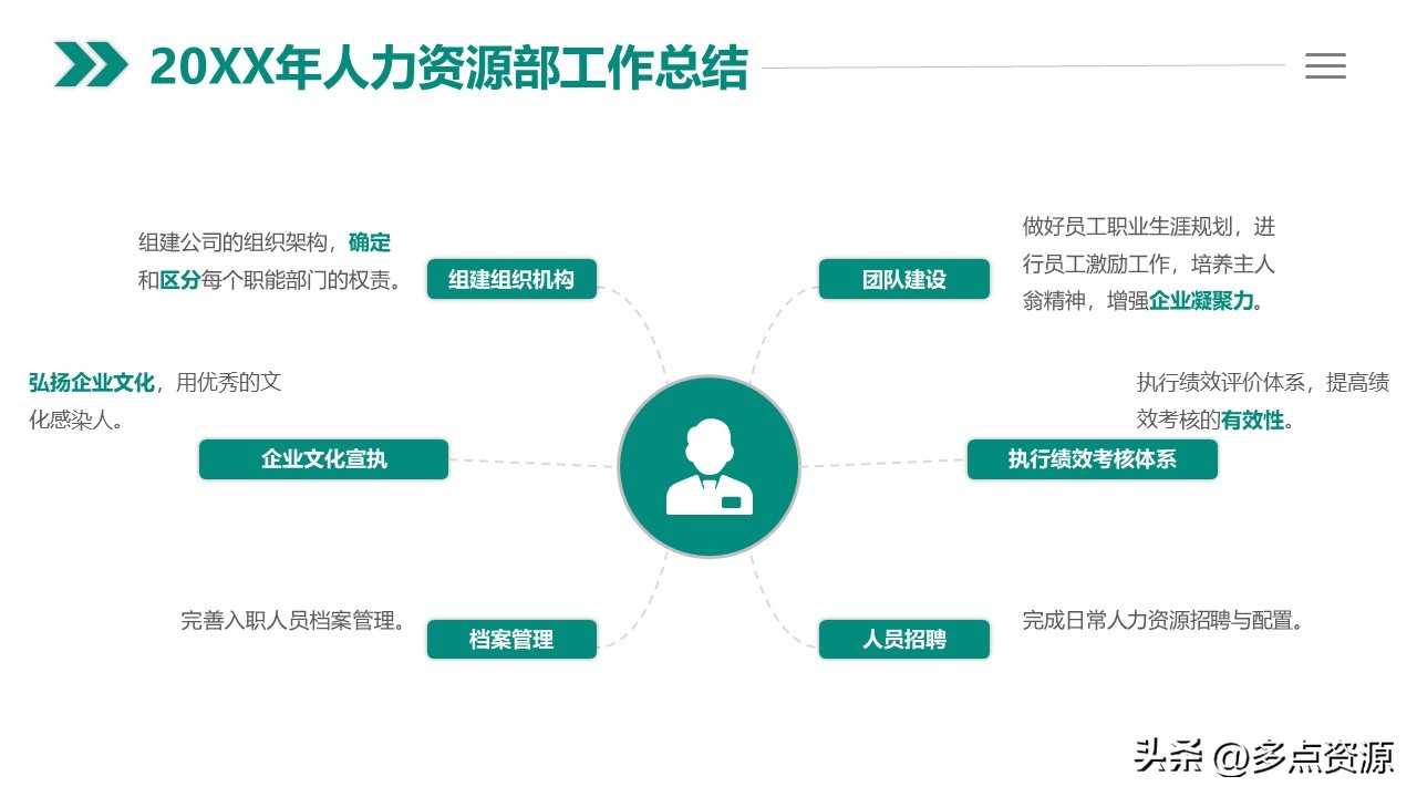 人力资源年度工作总结ppt,人力资源培训工作总结ppt