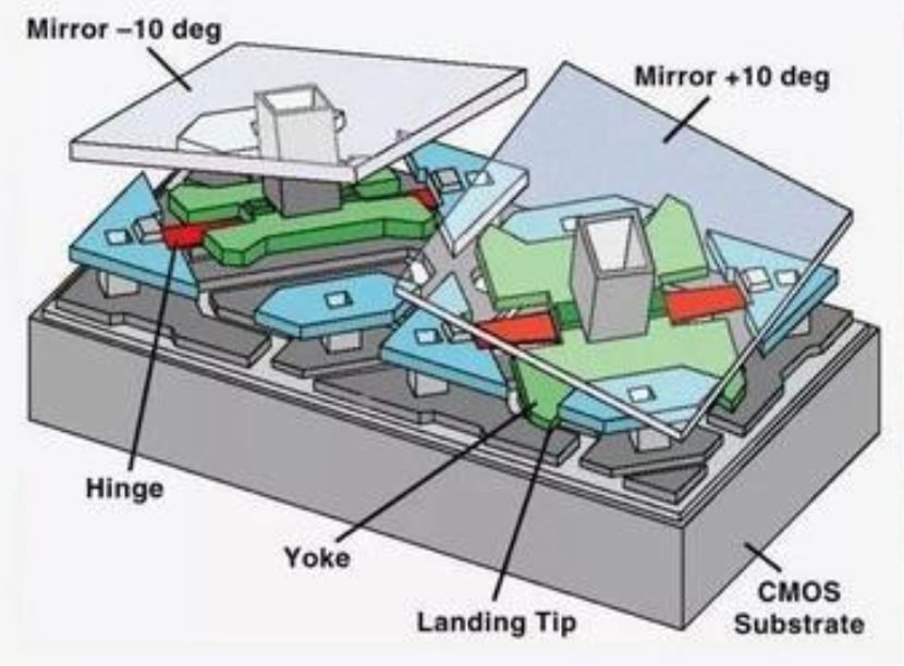 高亮4K投影机,爱普生6280t是激光投影吗