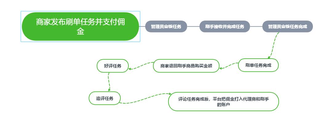 商家寄空包算不算欺骗,代收空包可信吗