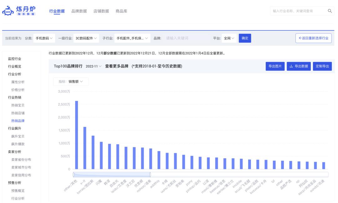 炼丹炉市场洞察｜当选淘宝年度十大宝贝，手机壳市场究竟有多大？