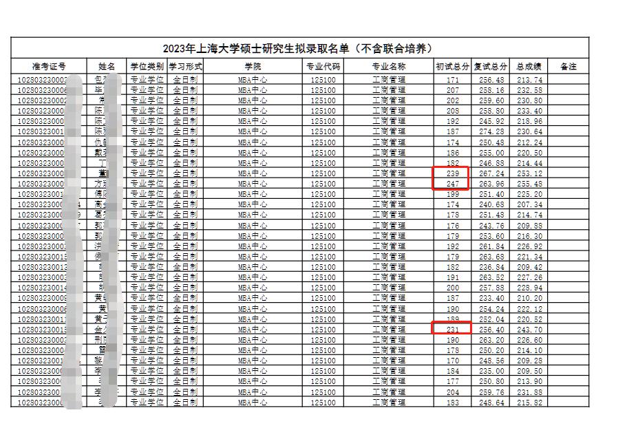 上海大学mba2024招生简章,上海大学mba录取名单2023