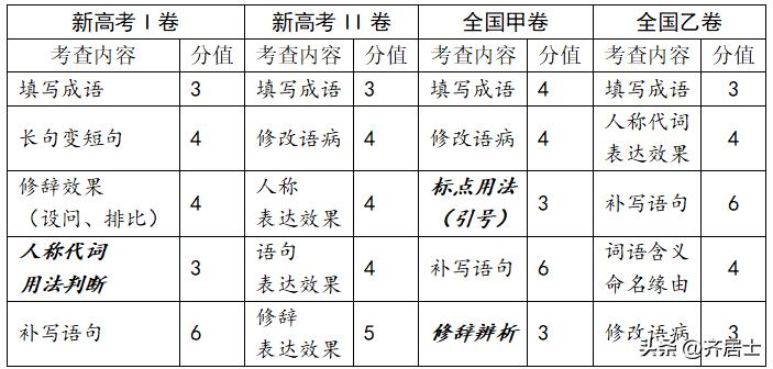2022年高考信息押题卷三语文,2022年高考语文试题解答