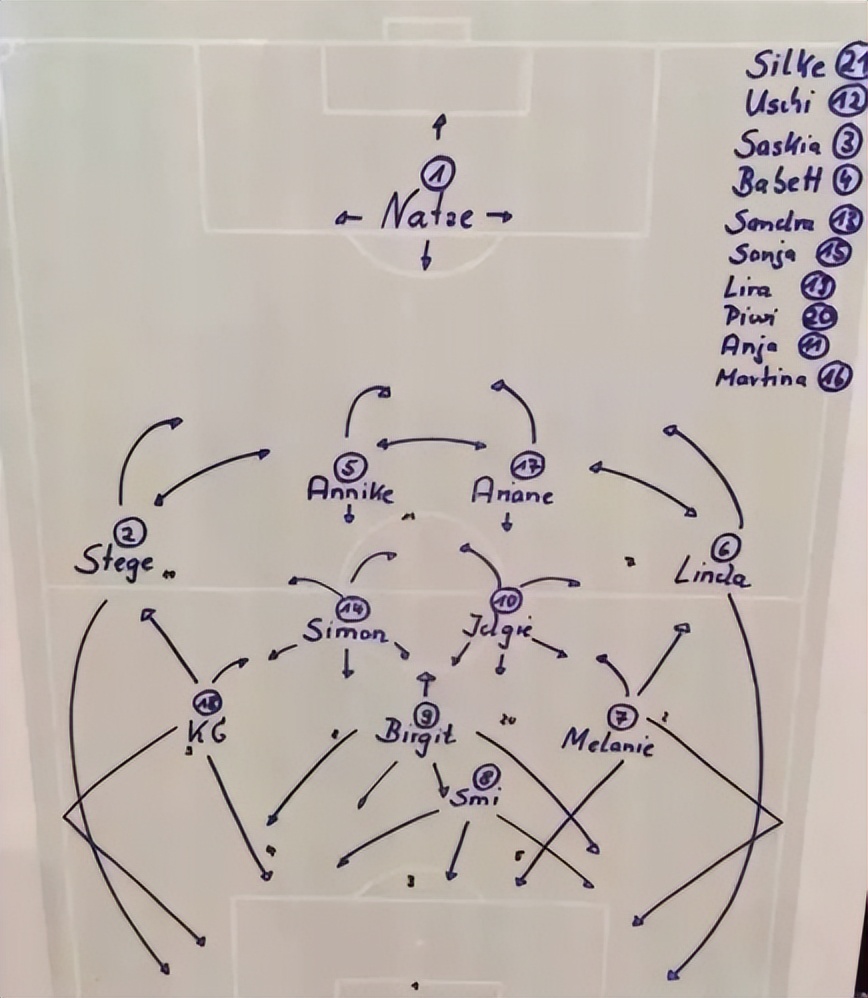 德国足球博物馆量角器,德国足球馆