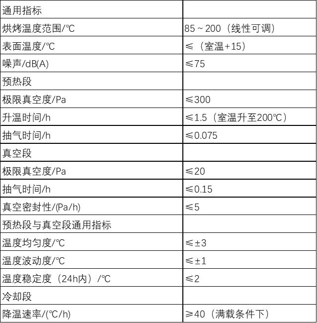 技术|锂电池10大关键制造工艺设备_08干燥设备技术详解