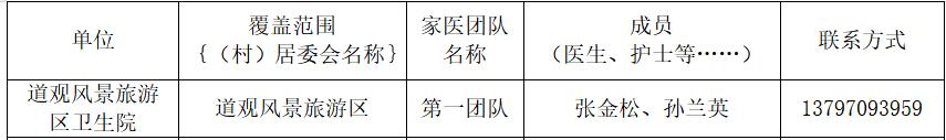 卫健委家庭医生最新消息,武汉市医生名单