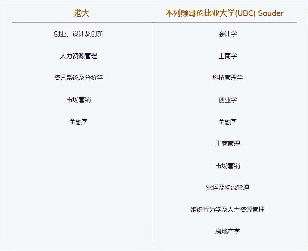 港大比较好申请的专业,港大最容易申请的专业有哪些